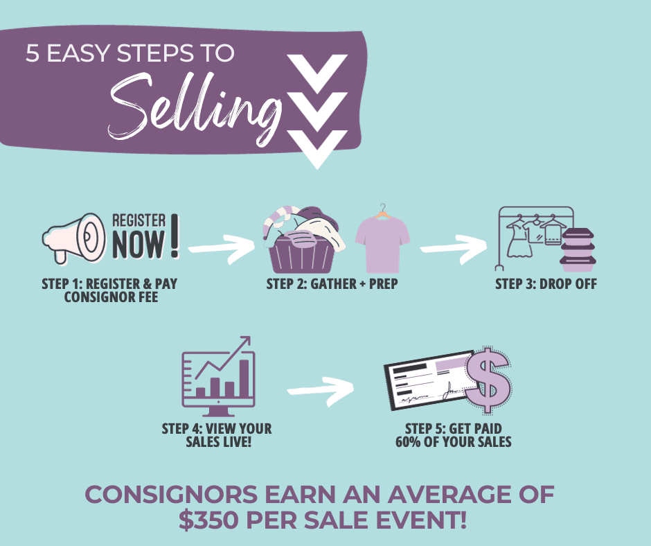 5 easy steps to selling